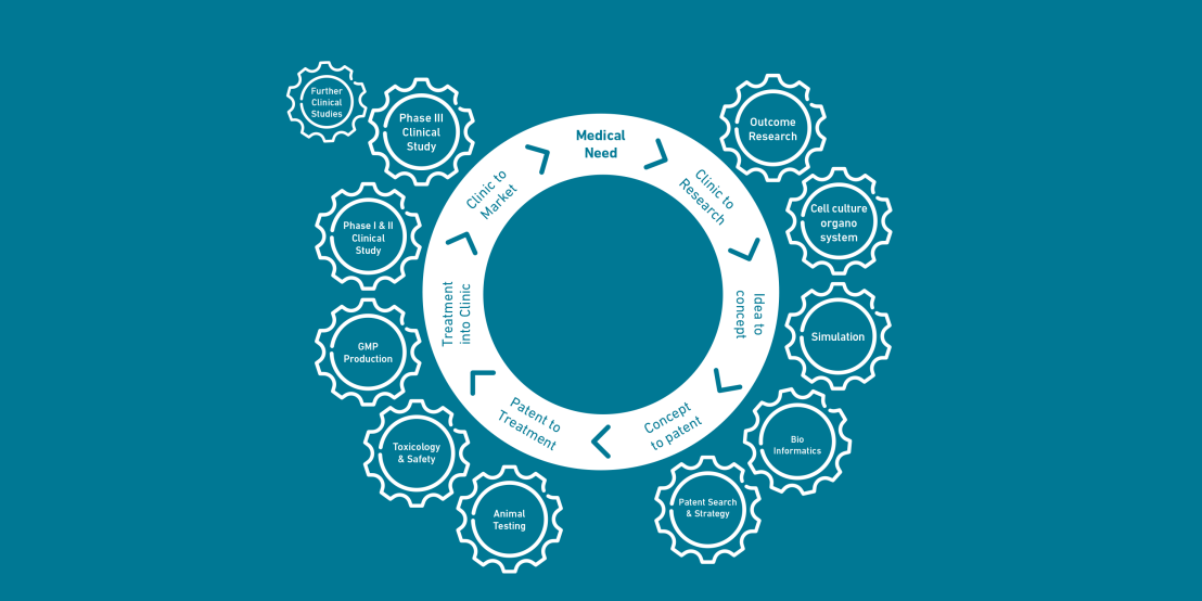 translational circle